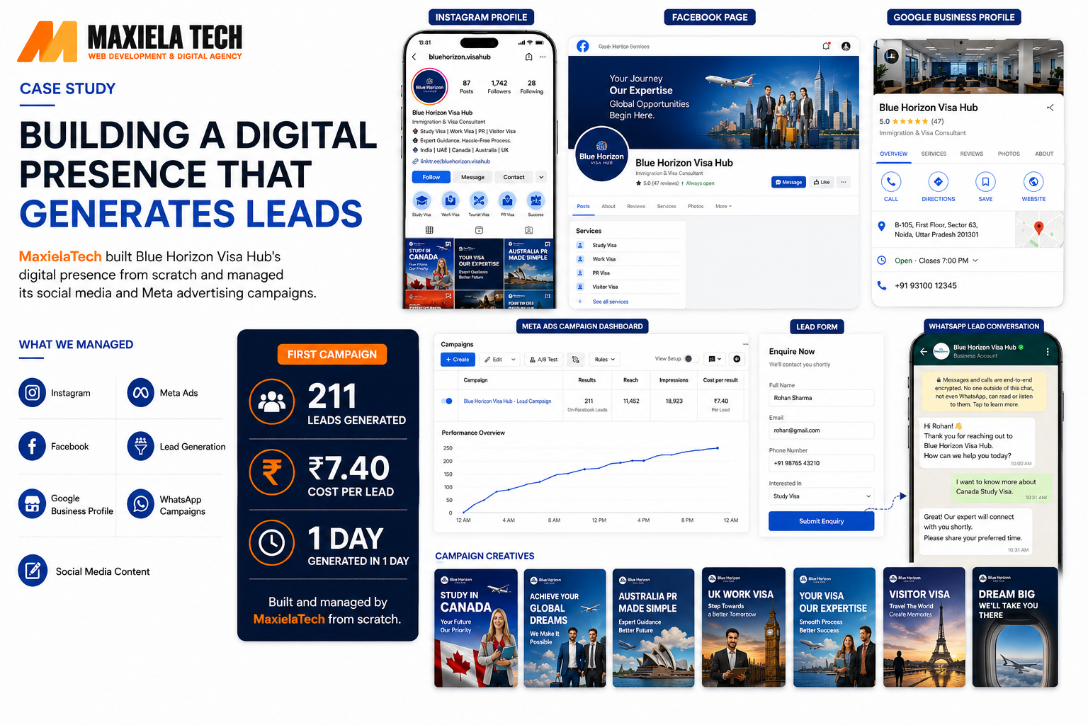 Blue Horizon Visa Hub